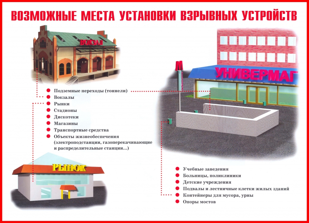 Возможные места установки взрывных устройств
